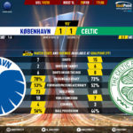 GoalPoint-Copenhagen-Celtic-Europa-League-201920-90m