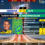 GoalPoint-Copenhagen-Celtic-Europa-League-201920-MVP