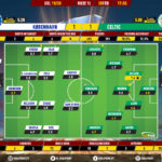 GoalPoint-Copenhagen-Celtic-Europa-League-201920-Ratings