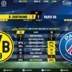 GoalPoint-Dortmund-Paris-SG-Champions-League-201920-90m