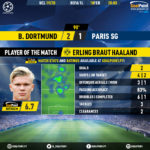 GoalPoint-Dortmund-Paris-SG-Champions-League-201920-MVP