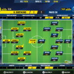GoalPoint-Dortmund-Paris-SG-Champions-League-201920-Ratings