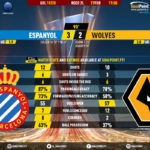 GoalPoint-Espanyol-Wolves-Europa-League-201920-90m