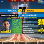 GoalPoint-Espanyol-Wolves-Europa-League-201920-MVP