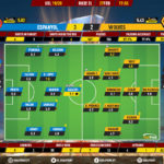 GoalPoint-Espanyol-Wolves-Europa-League-201920-Ratings