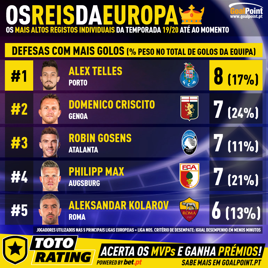 GoalPoint-Euro-Tops-Defesas-Goleadores-201920-infog