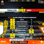 GoalPoint-Famalicão-Aves-Liga-NOS-201920-90m