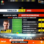 GoalPoint-Famalicão-Aves-Liga-NOS-201920-MVP