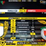 GoalPoint-Famalicão-Benfica-Taca-de-Portugal-201920-90m