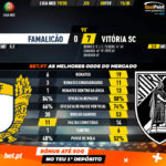 GoalPoint-Famalicão-Vitória-SC-Liga-NOS-201920-90m