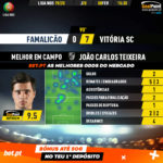 GoalPoint-Famalicão-Vitória-SC-Liga-NOS-201920-MVP