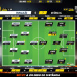GoalPoint-Famalicão-Vitória-SC-Liga-NOS-201920-Ratings