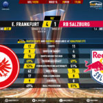 GoalPoint-Frankfurt-RB-Salzburg-Europa-League-201920-90m