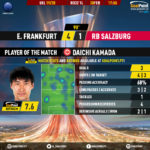 GoalPoint-Frankfurt-RB-Salzburg-Europa-League-201920-MVP