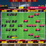GoalPoint-Frankfurt-RB-Salzburg-Europa-League-201920-Ratings