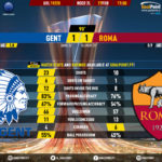 GoalPoint-Gent-Roma-Europa-League-201920-90m