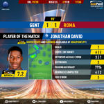 GoalPoint-Gent-Roma-Europa-League-201920-MVP