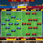 GoalPoint-Gent-Roma-Europa-League-201920-Ratings