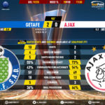 GoalPoint-Getafe-Ajax-Europa-League-201920-90m
