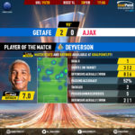 GoalPoint-Getafe-Ajax-Europa-League-201920-MVP