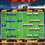 GoalPoint-Getafe-Ajax-Europa-League-201920-Ratings