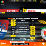 GoalPoint-Gil-Vicente-Benfica-Liga-NOS-201920-90m