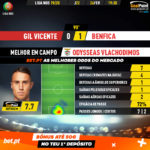 GoalPoint-Gil-Vicente-Benfica-Liga-NOS-201920-MVP