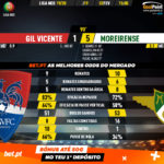 GoalPoint-Gil-Vicente-Moreirense-Liga-NOS-201920-90m