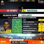 GoalPoint-Gil-Vicente-Moreirense-Liga-NOS-201920-MVP