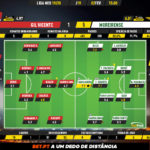 GoalPoint-Gil-Vicente-Moreirense-Liga-NOS-201920-Ratings