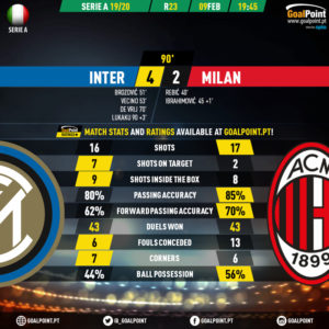 GoalPoint-Inter-AC-Milan-Italian-Serie-A-201920-90m