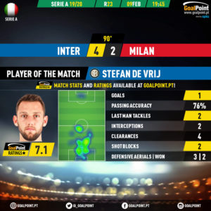 GoalPoint-Inter-AC-Milan-Italian-Serie-A-201920-MVP