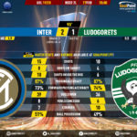 GoalPoint-Inter-Ludogorets-Europa-League-201920-90m