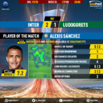 GoalPoint-Inter-Ludogorets-Europa-League-201920-MVP