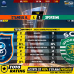 GoalPoint-Istanbul-Basaksehir-Sporting-Europa-League-201920-120m