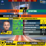 GoalPoint-Istanbul-Basaksehir-Sporting-Europa-League-201920-MVP