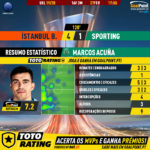 GoalPoint-Istanbul-Basaksehir-Sporting-Europa-League-201920-MVP-SCP