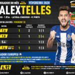 GoalPoint-Jogador-do-mes-Alex-Telles-Fevereiro-2020-infog
