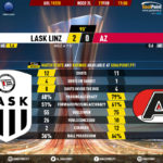 GoalPoint-LASK-Linz-AZ-Europa-League-201920-90m