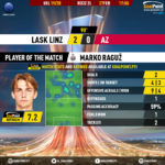 GoalPoint-LASK-Linz-AZ-Europa-League-201920-MVP