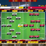 GoalPoint-LASK-Linz-AZ-Europa-League-201920-Ratings