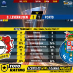 GoalPoint-Leverkusen-Porto-Europa-League-201920-90m