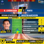 GoalPoint-Leverkusen-Porto-Europa-League-201920-MVP-FCP