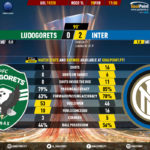 GoalPoint-Ludogorets-Inter-Europa-League-201920-90m