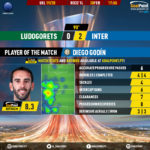 GoalPoint-Ludogorets-Inter-Europa-League-201920-MVP