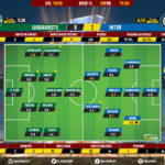 GoalPoint-Ludogorets-Inter-Europa-League-201920-Ratings