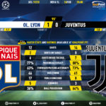 GoalPoint-Lyon-Juventus-Champions-League-201920-90m