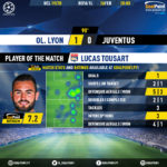 GoalPoint-Lyon-Juventus-Champions-League-201920-MVP