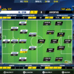 GoalPoint-Lyon-Juventus-Champions-League-201920-Ratings