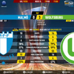 GoalPoint-Malmö-Wolfsburg-Europa-League-201920-90m